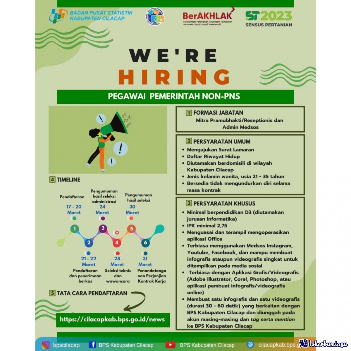 BPS Kabupaten Cilacap