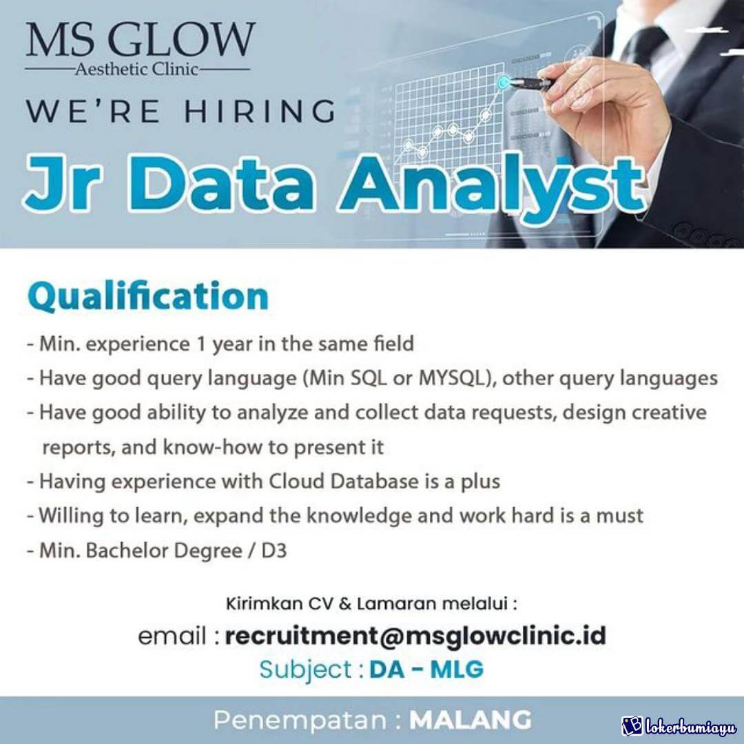 MS Glow Aesthetic Clinic Malang